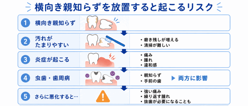親知らずを放置するリスク