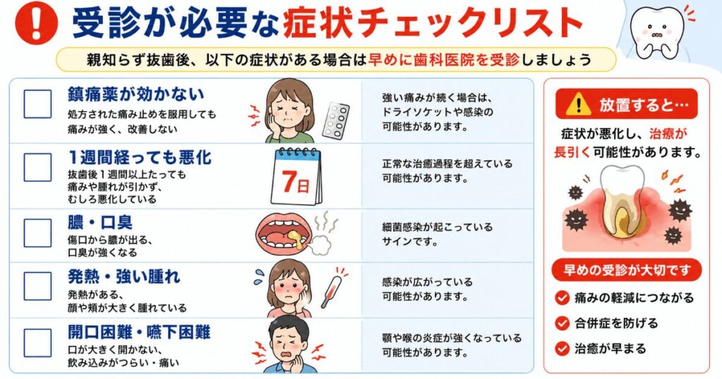 親知らず抜歯後の受診が必要な症状チェックリスト