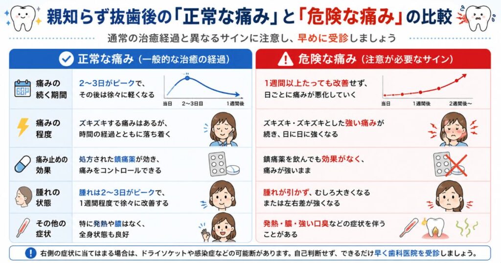 親知らず抜歯後の正常な痛みと危険な痛み
